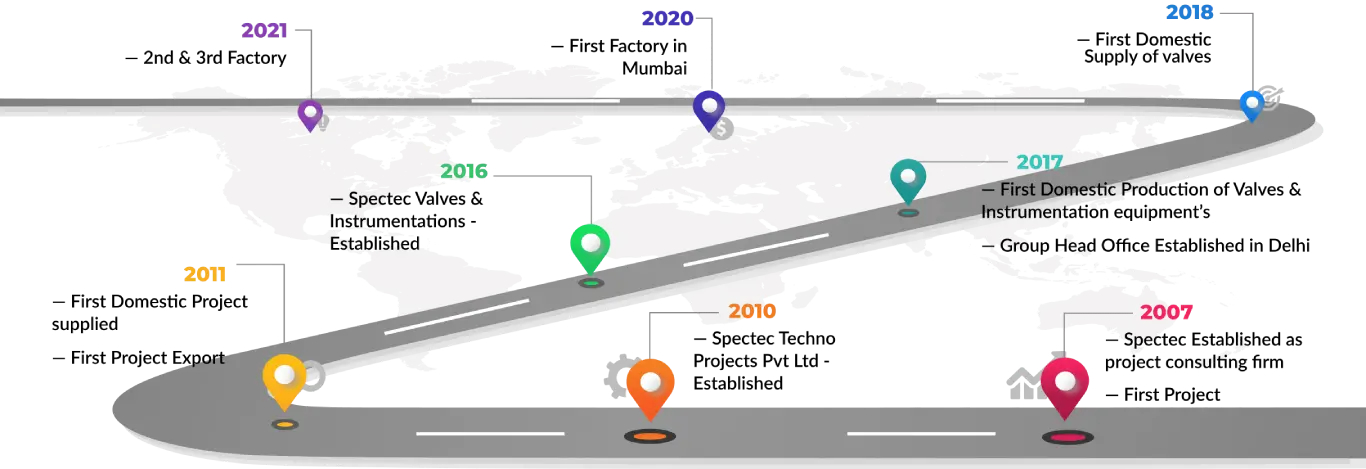 Timeline map for company
