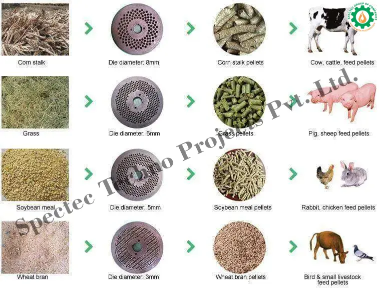 Application process plant